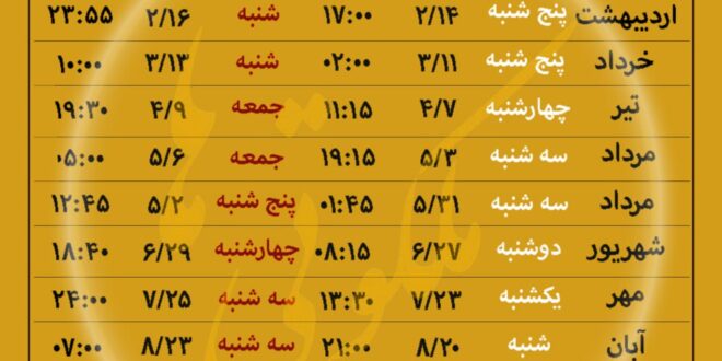 تاریخ روزهای قمر در عقرب سال 1402,جدول قمر در عقرب سال 1402